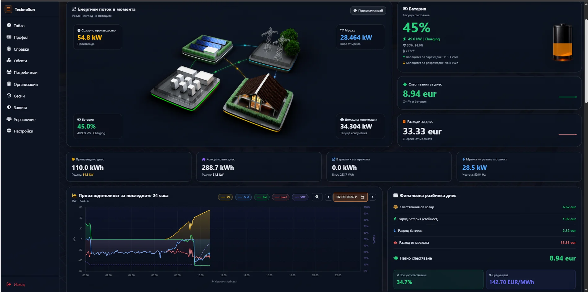 SCADA — контролна зала